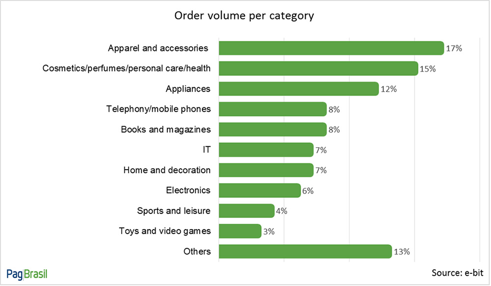 Cross border sales