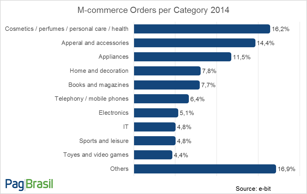 Grafico EN 04-2015 | Smartphone Nation