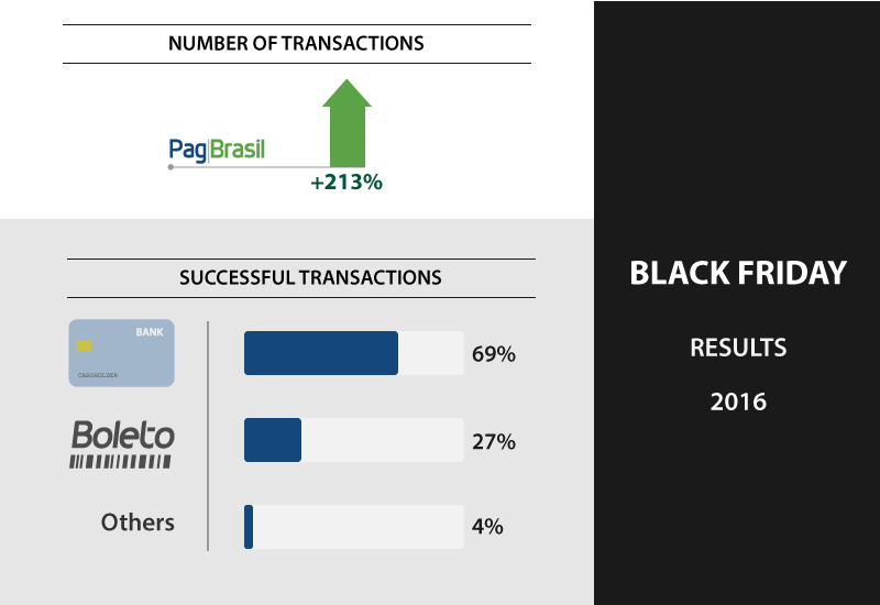 pagbrasil_black_friday