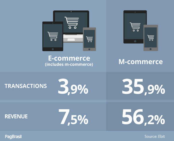 brazilian e-commerce market