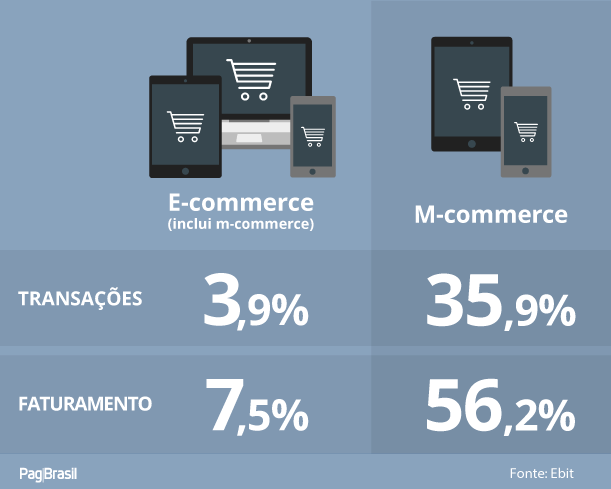 mercado de e-commerce