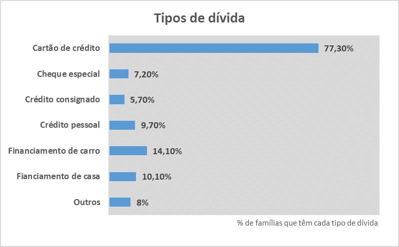 cartões de crédito