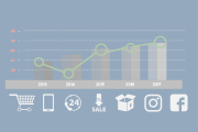 Números do mercado de e-commerce brasileiro em 2017