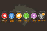 digital world | mundo digital