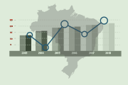 Segmento de e-commerce brasileiro continua crescendo