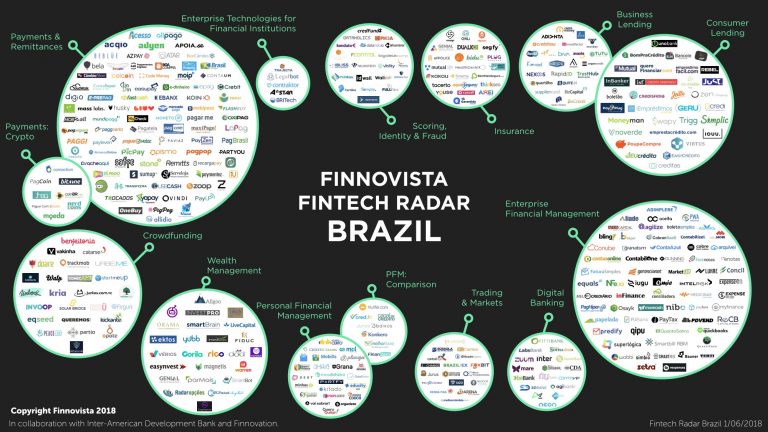 fintech | fintechs