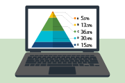 middle-class consumers | classe média | clase media
