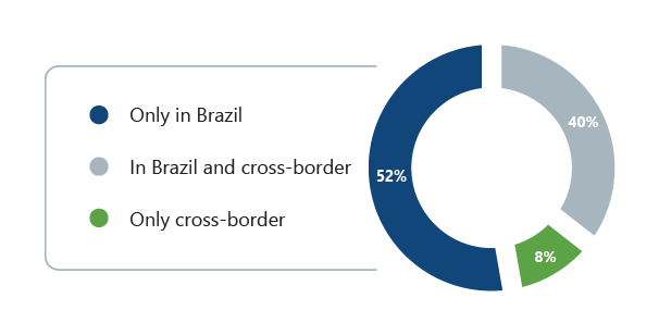 cross-border brazil