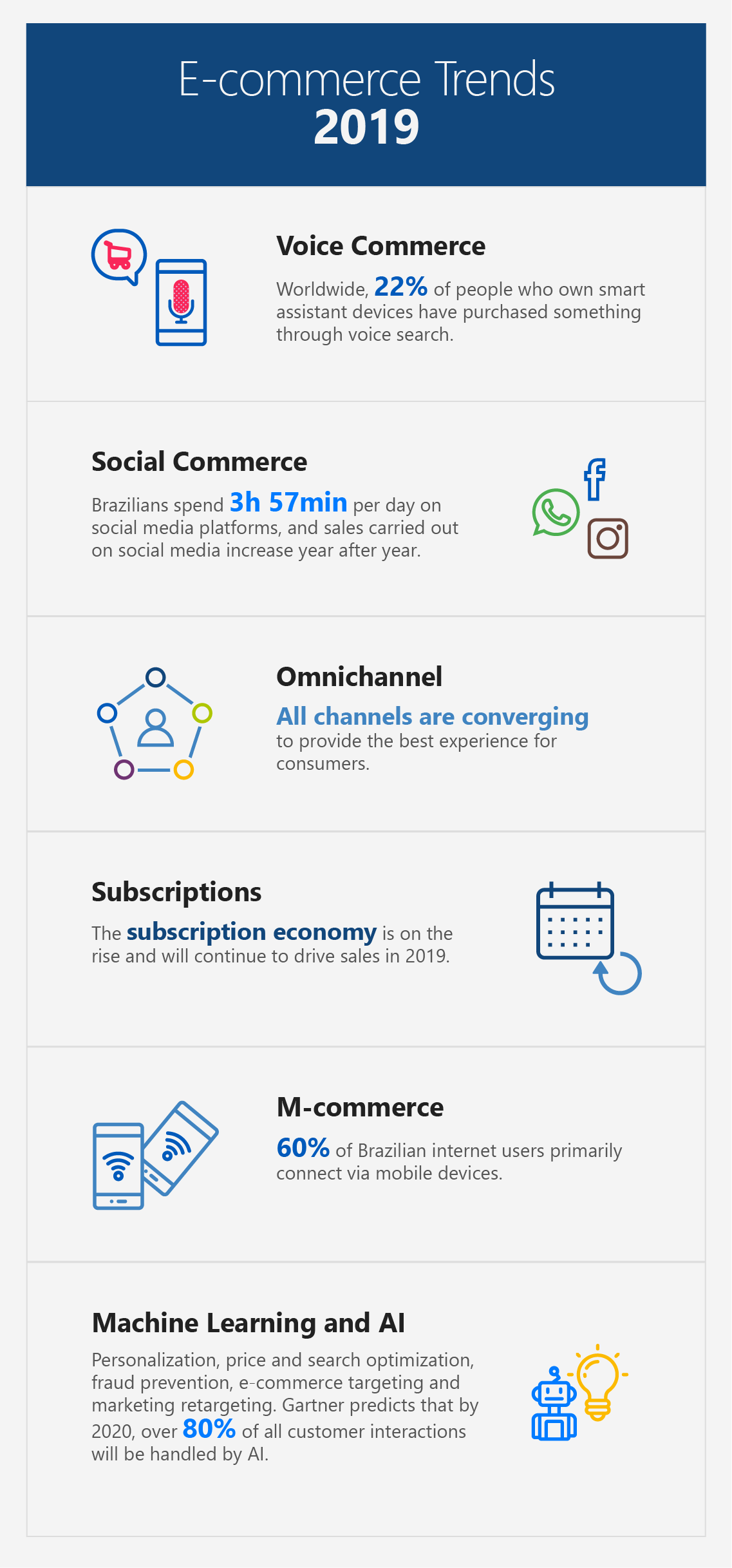 e-commerce trends