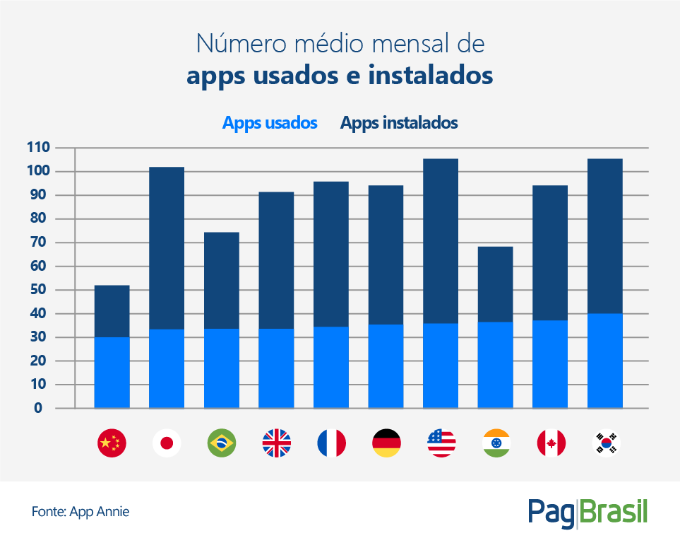 uso de smartphones