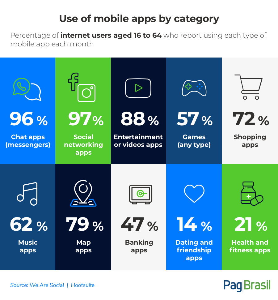 Digital in 2020 Brazil