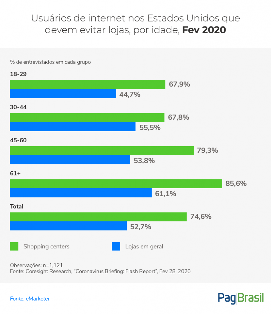 COVID-19 E-commerce