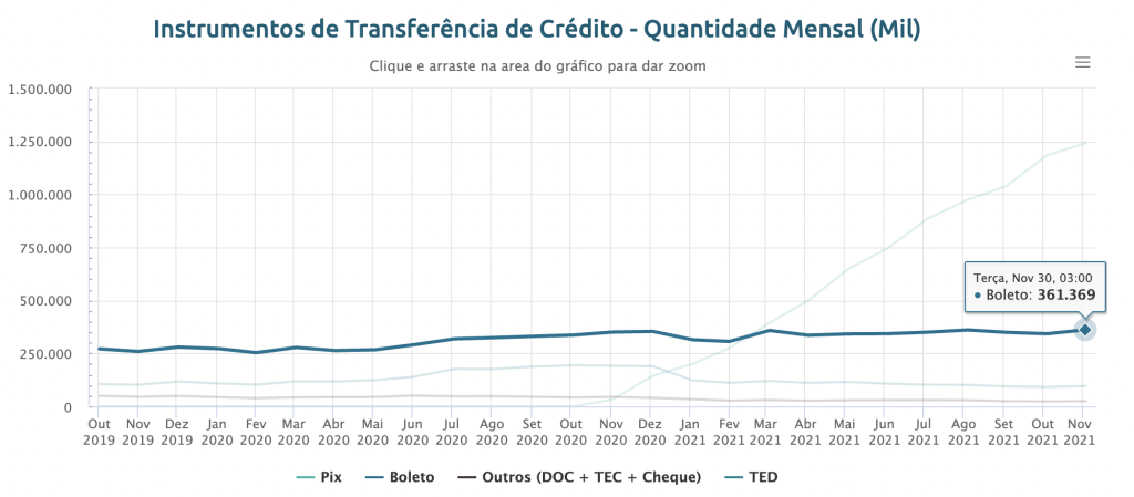 Dados Banco Central