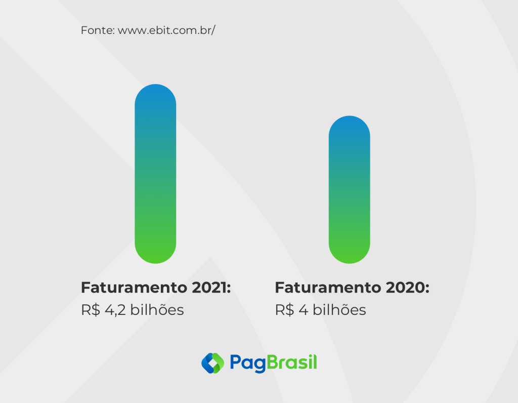 black friday 2022 dia
