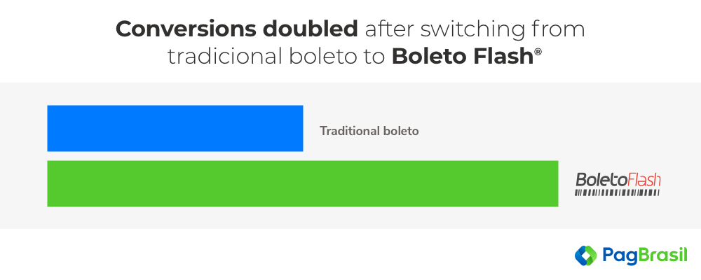 traditional boleto vs Boleto Flash