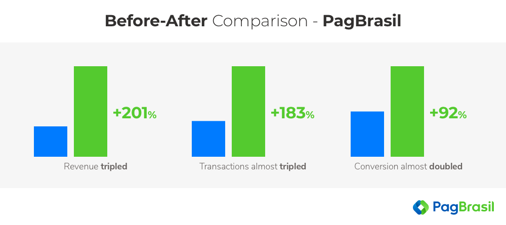 Before-after comparison -- PagBrasil & Xsolla