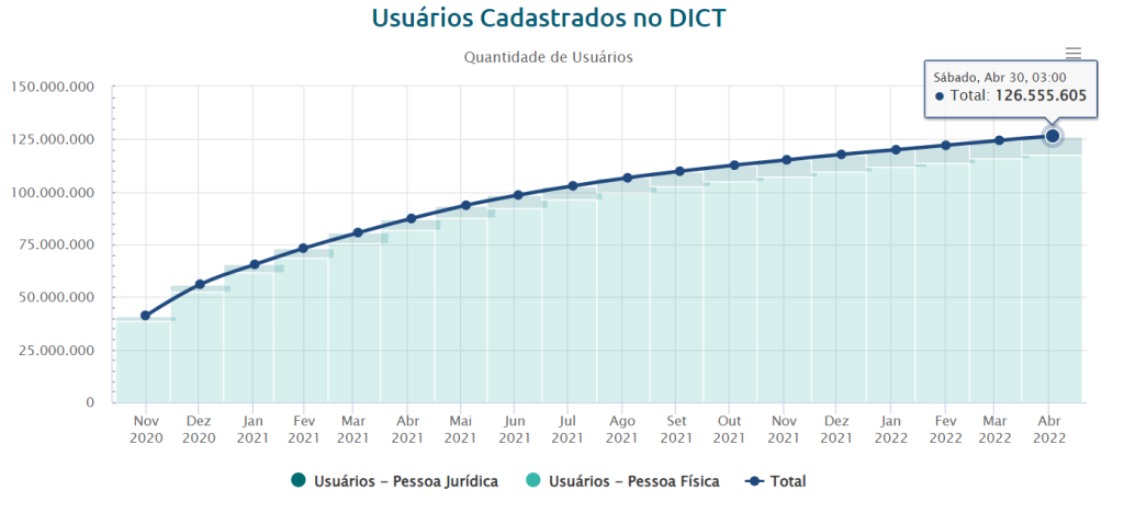 Usuários Pix