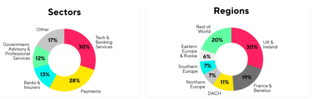 Source: europe.money20/20.com