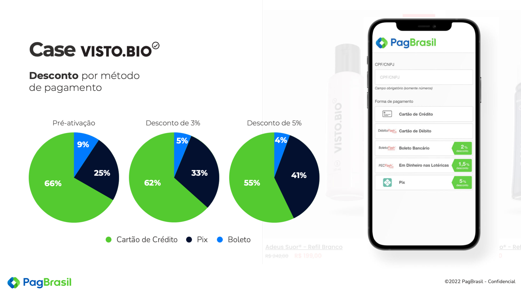 Desconto por Metodo Case Visto Bio