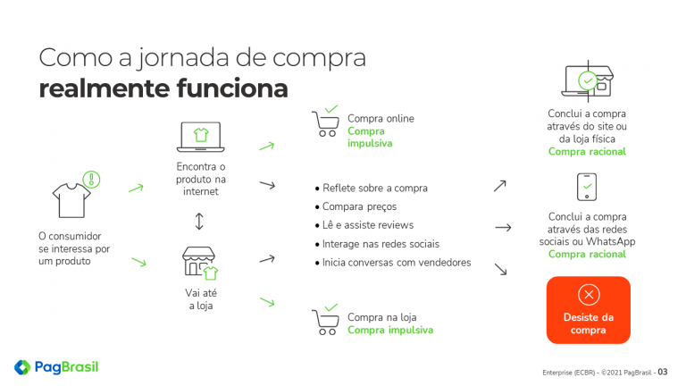 Vender pelas redes sociais