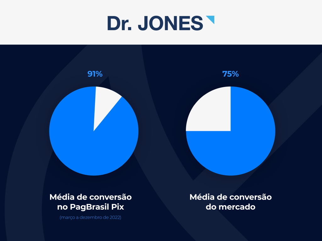 Conversão de Pix