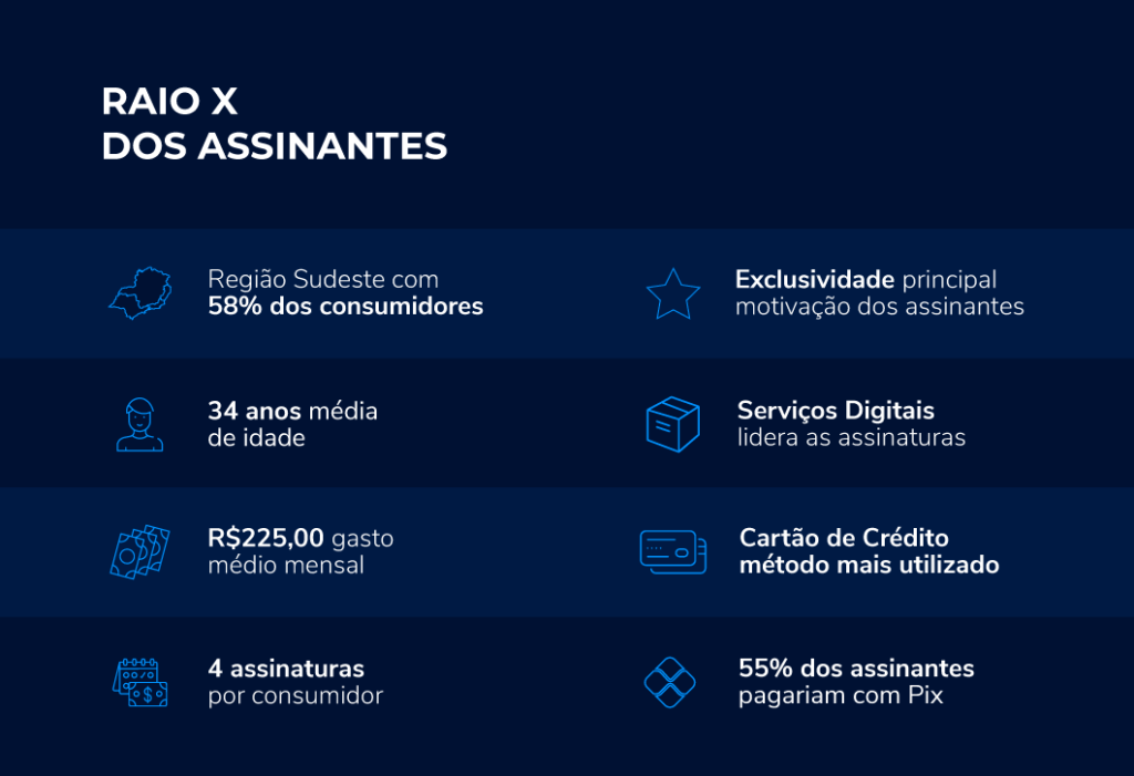 Raio X dos Assinantes | Mercado de Recorrência | Clubes de Assinatura