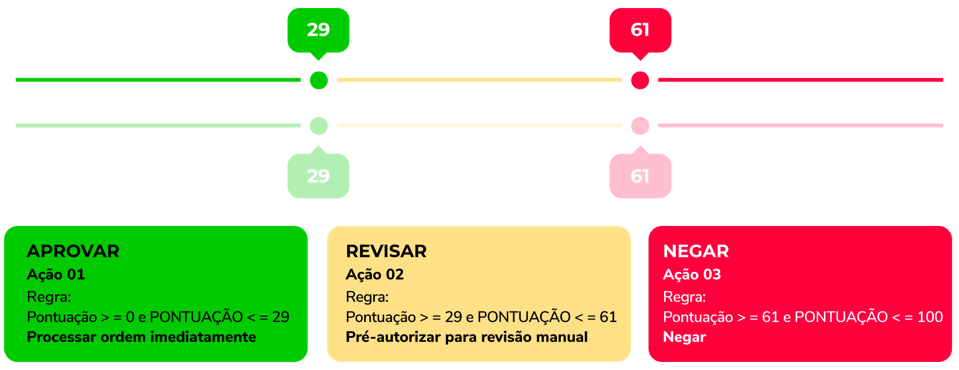 Slider PagShield PagBrasil