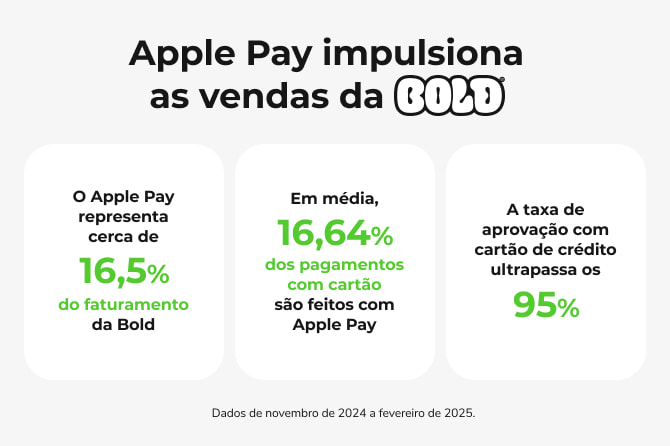 Case Bold Apple Pay para e-commerce