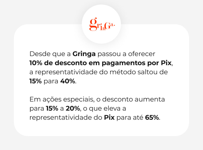 Case Gringa Desconto por método de pagamento