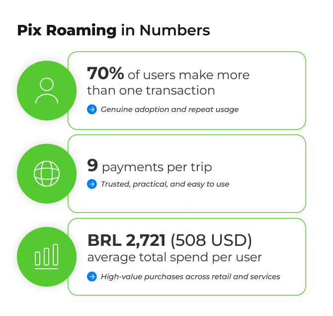 Pix Roaming in Numbers
