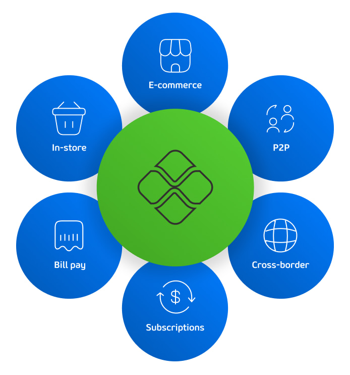 Brazil’s favorite payment method: Pix, credit cards, or digital wallets?